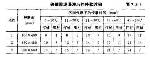 硚口混凝土预制桩的接桩